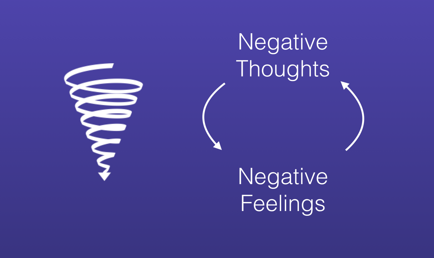 🧠 Debugging Your Brain Part 1, Modeling